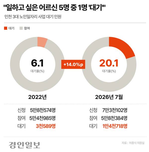 그래픽/박주우기자 neojo@kyeongin.com