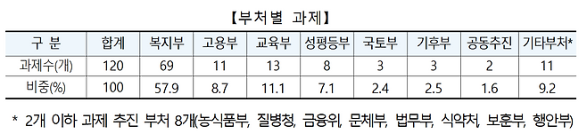 (자료=보건복지부)