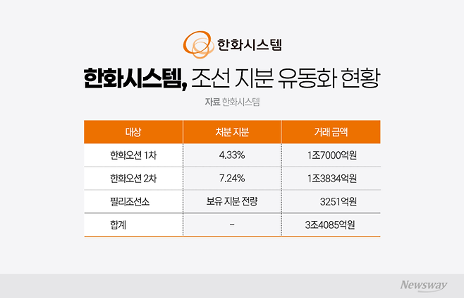 그래픽=이찬희 기자