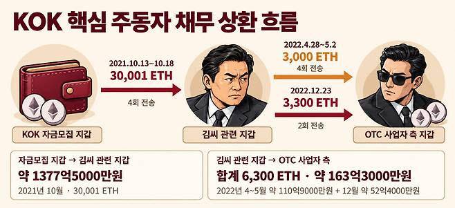 (그래프=코어시큐리티)