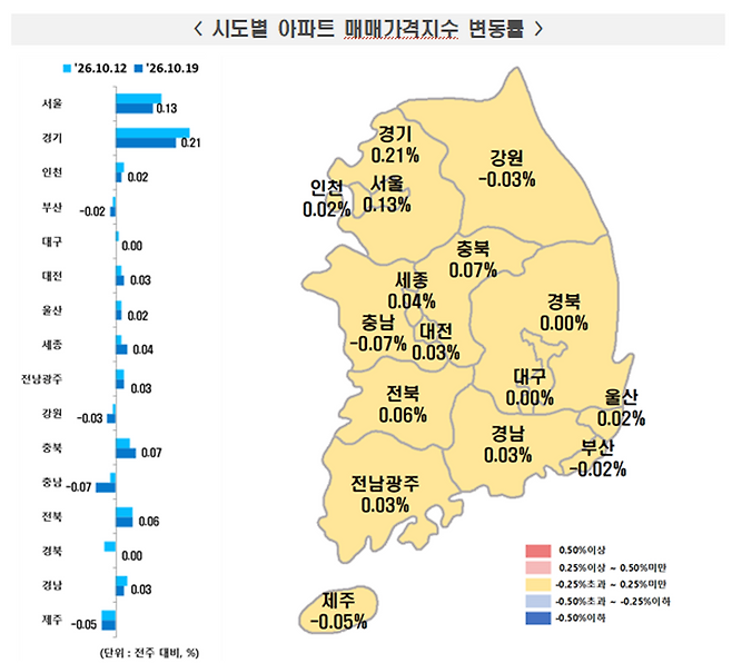 10월 셋째 주 주간아파트가격동향.ⓒ한국부동산원
