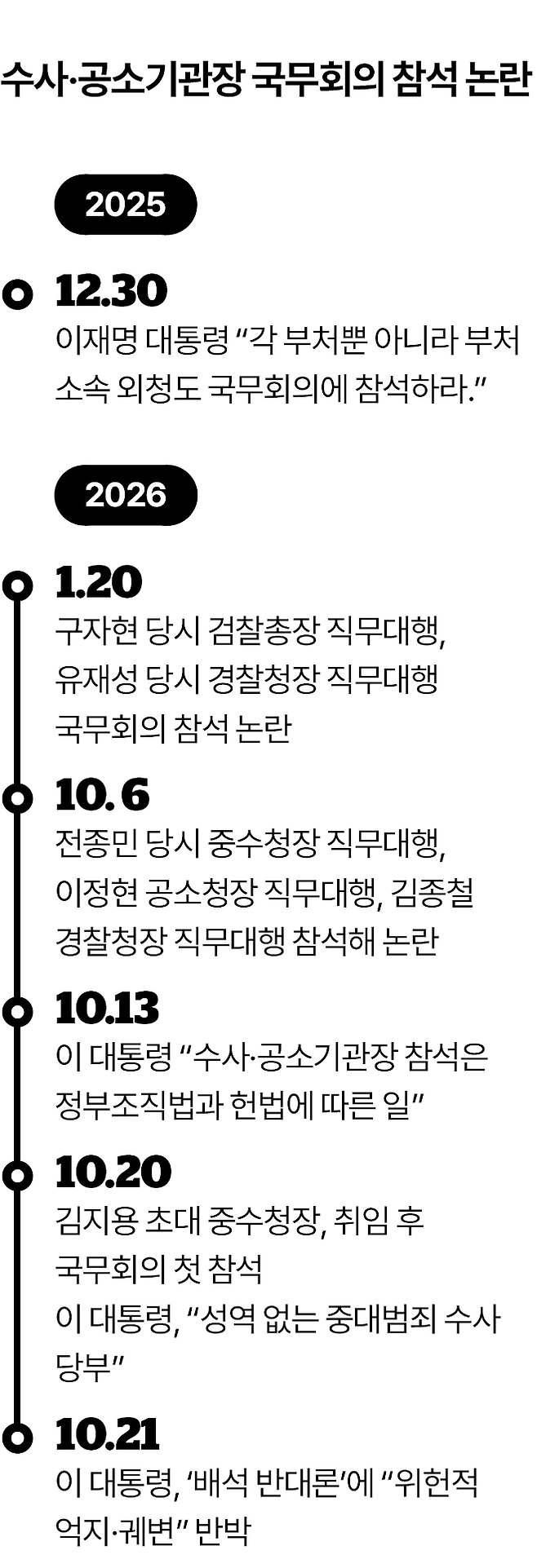 그래픽=김대훈 기자