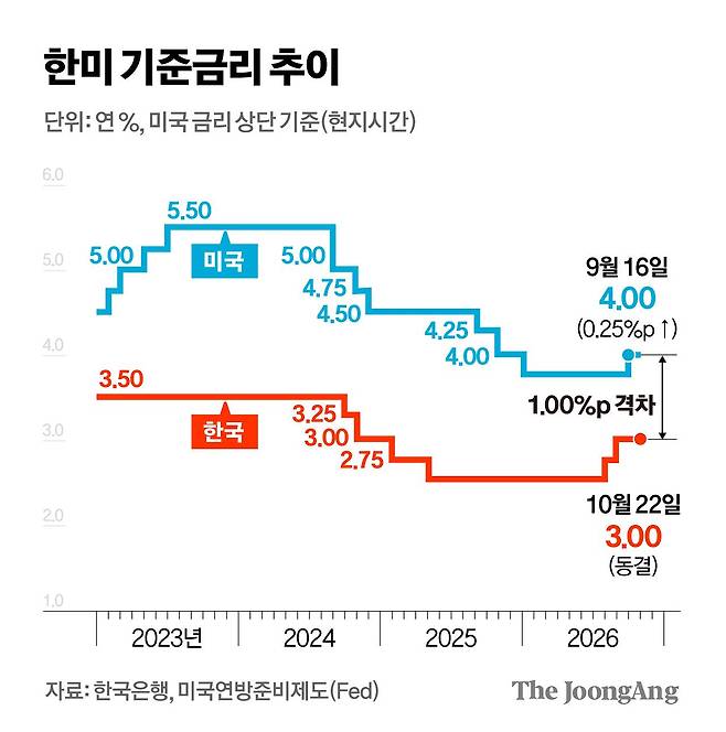 정근영 디자이너