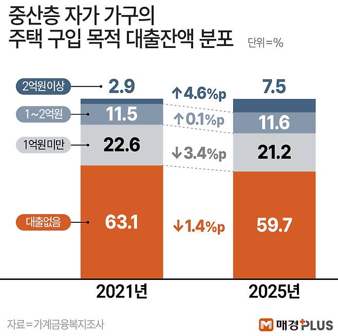 [김형규 디자이너]