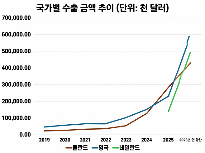 (자료: 대한화장품산업연구원 화장품 통계 취합)