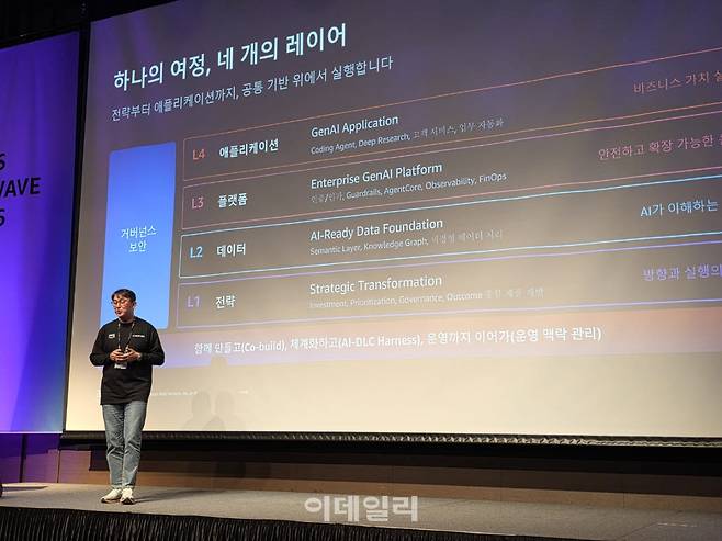 김기완 아마존웹서비스(AWS) 한국 AI 사업 총괄은 23일 서울 강남구 파르나스호텔에서 열린 'AWS AI 웨이브' 기조연설에서 발표하고 있다(사진=윤정훈 기자)