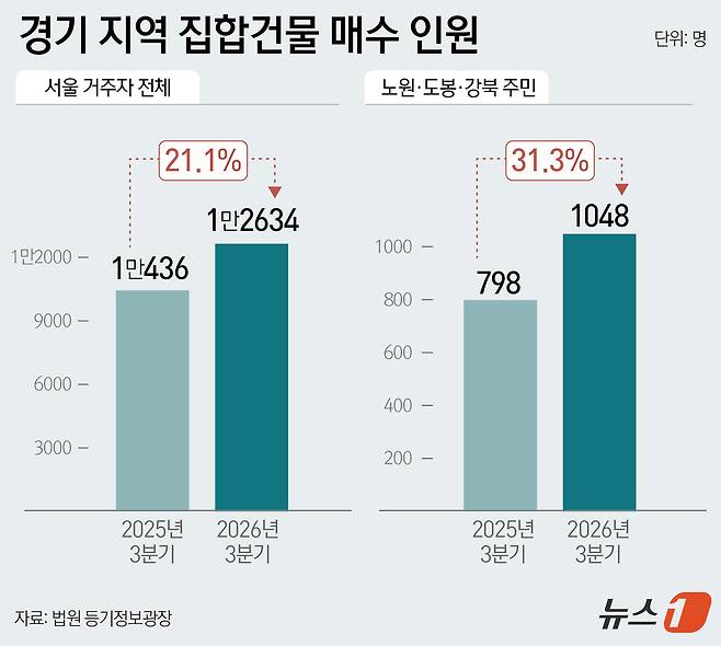 ⓒ 뉴스1 윤주희 디자이너