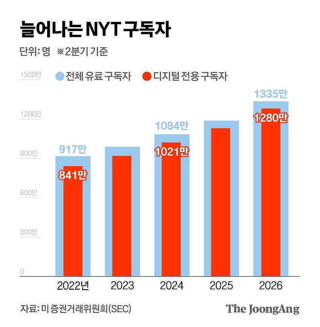 김영희 디자이너
