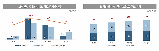 보험연구원 제공
