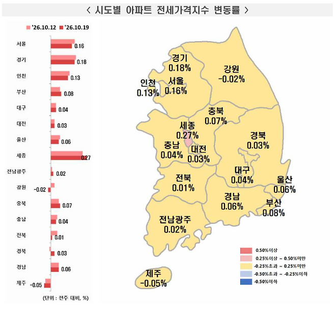 시도별 아파트 전세가격지수 변동률. / 자료=한국부동산원