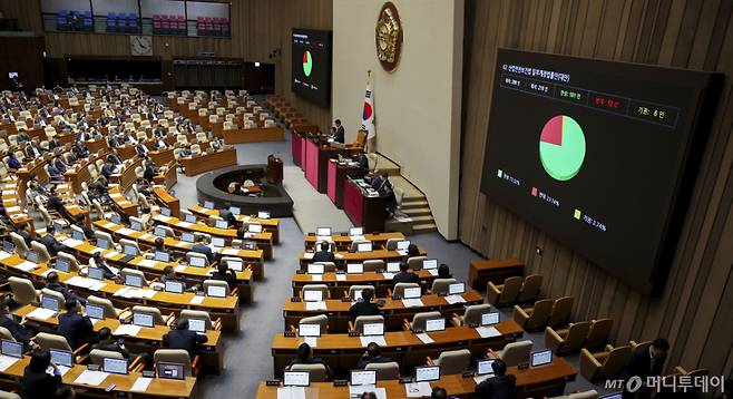 [서울=뉴시스] 정병혁 기자 = 1일 서울 여의도 국회에서 열린 제439회국회(정기회) 제10차 본회의에서 산업재해 예방을 골자로 하는 산업안전보건법 개정안(산안법)이 통과되고 있다. 2026.10.01. jhope@newsis.com /사진=정병혁