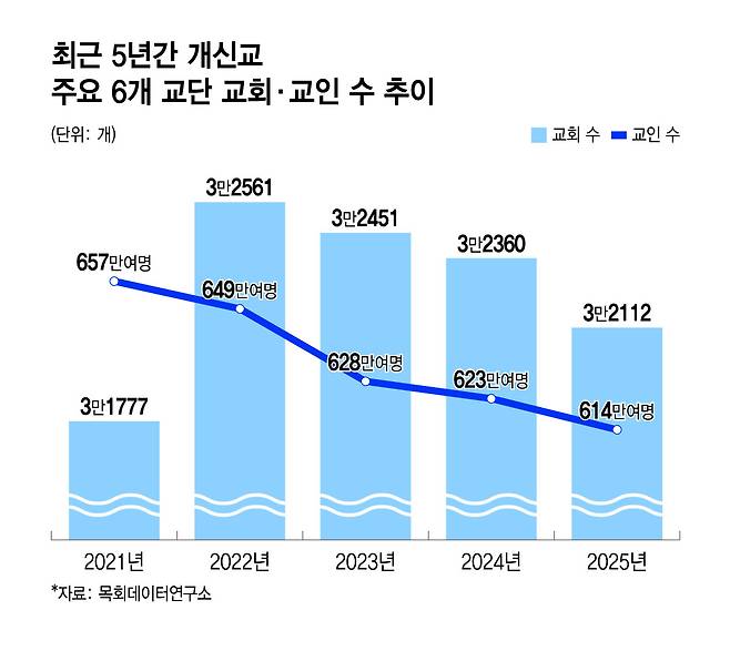 /그래픽 = 윤선정 디자인기자