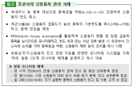 자료=금감원 제공