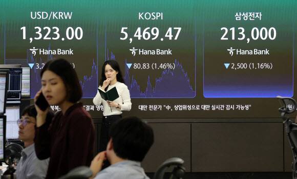 26일 서울 중구 하나은행 본점 딜링룸에 주가와 환율이 표시돼 있다. 연합뉴스