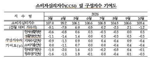 [한은 제공]