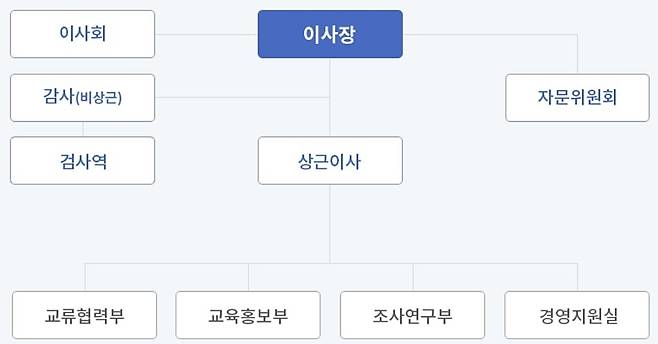 한·아프리카재단 조직도 [한·아프리카재단 제공. 재판매 및 DB 금지]