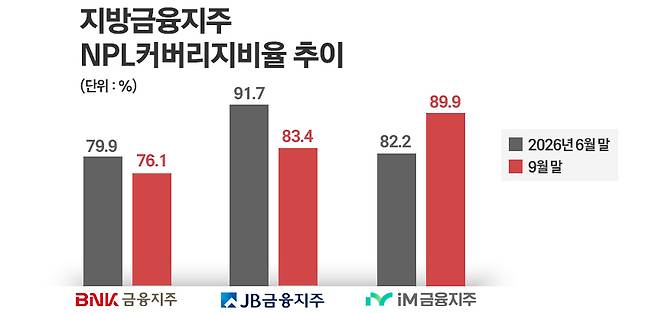 / 자료=각 사, 그래픽=정승아 디자이너