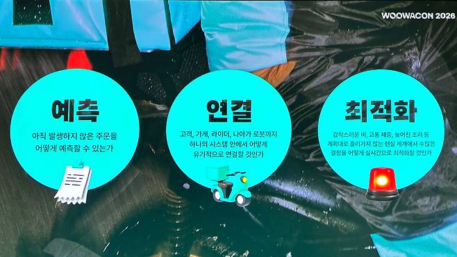 우아한형제들은 주문 수요를 미리 예측하고 고객과 가게, 라이더, 로봇을 유기적으로 연결해 배달 전 과정을 최적화한다는 구상을 내놨다. 사진=윤채현 기자