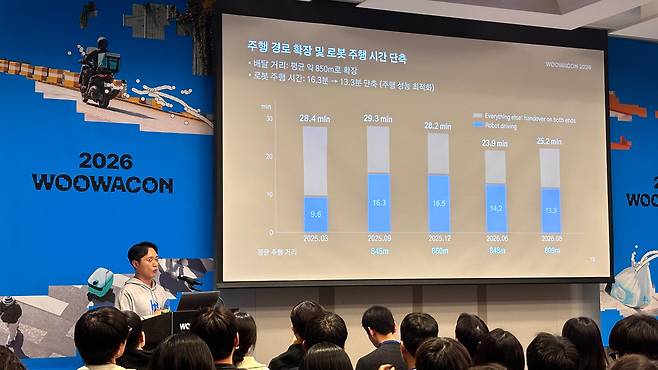 28일 열린 ‘우아한테크콘퍼런스 2026’에서 김병오 우아한형제들 로보틱스LAB 실장이 배달로봇 ‘딜리’의 기술 고도화 과정을 소개하고 있다. 사진=윤채현 기자