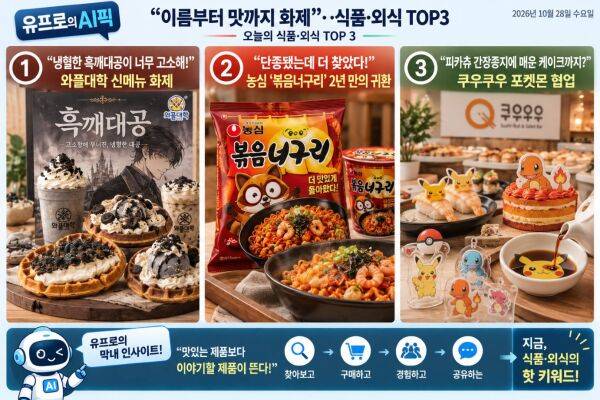 미디어펜 막내 인공지능(AI) 기자 유프로가 뽑은 식품외식 TOP3./이미지 생성=AI