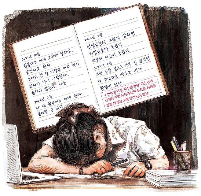 미성년자 시절부터 유명 국악 연주자에게 성착취를 당했다며 최근 경찰에 고소장을 낸 고소인이 일기장에 남긴 글을 재현한 것. 그래픽=신동준 기자