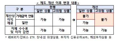 [금융감독원 제공. DB 및 재판매 금지]