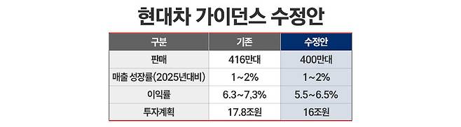 / 그래픽=정승아 디자이너