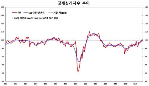 한국은행