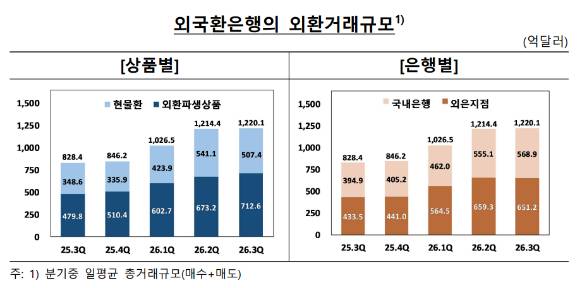 [그래프=한국은행]