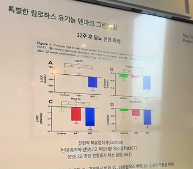 유명세가 아닌 철저한 지표와 데이터로 증명해 낸 70억원의 성과.&nbsp;김소영 SNS