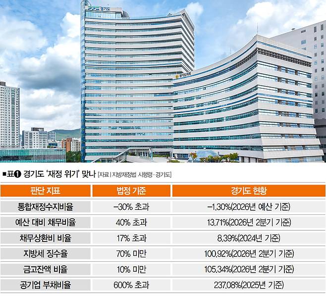 [사진｜경기도청 제공]