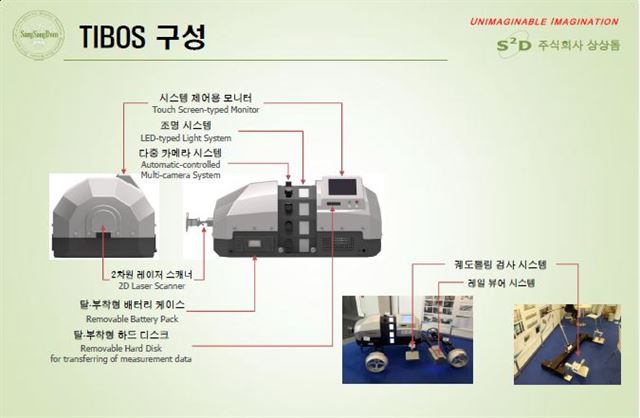 (주)상상돔이 개발, 조만간 출시하는 철도터널 안전검사 로봇시스템(TIBOS) 구성도. 상상돔 제공.