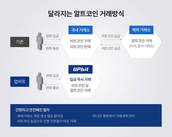 자료: 업비트