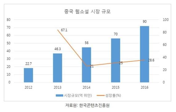 /코트라