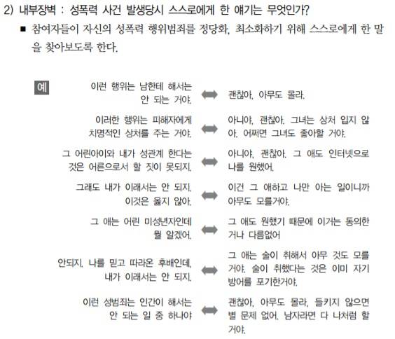 성범죄자 치료 프로그램 중에는 참가자들이 스스로 저지른 범죄의 동기와 과정, 내적 대화 내용을 기록해야 하는 단계도 있다. /사진=여성가족부 '성폭력가해자 교정·치료프로그램 매뉴얼' 캡처