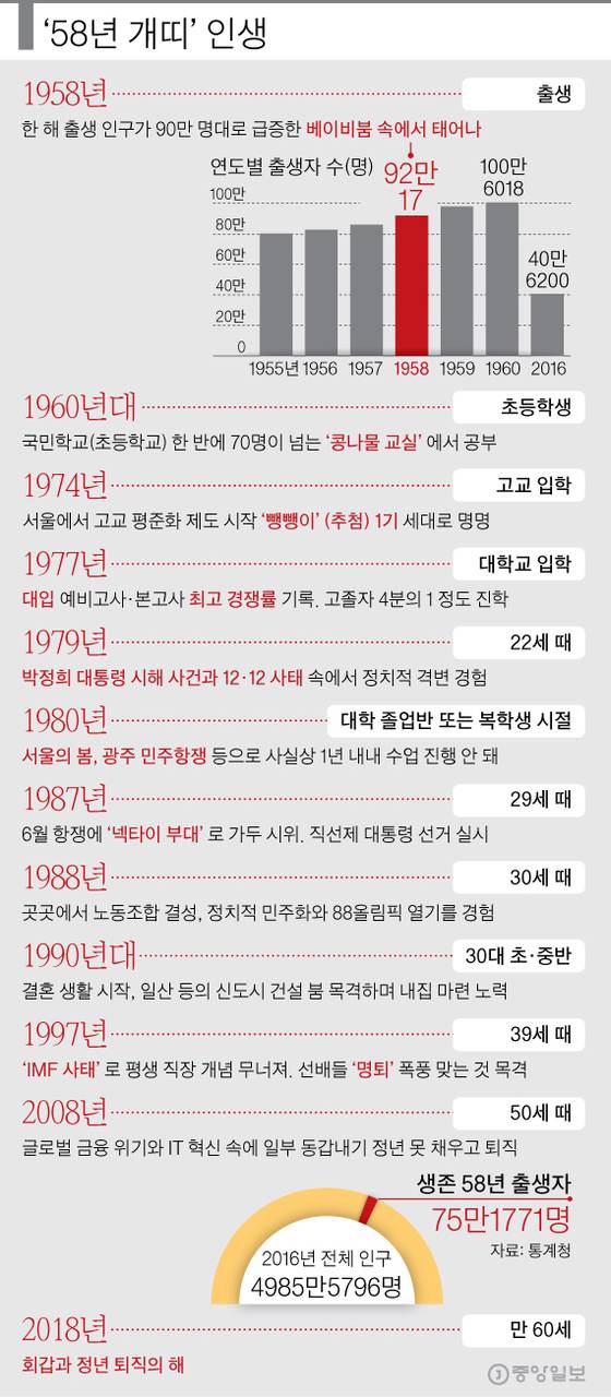 그래픽=박경민 기자 minn@joongang.co.kr