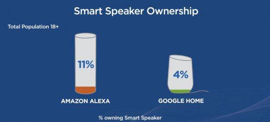출처=NPR, 에디슨리서치 보고서