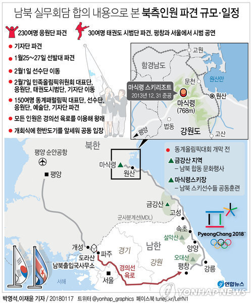 [그래픽] 남북 실무회담 합의 내용으로 본 북측인원 파견 규모·일정