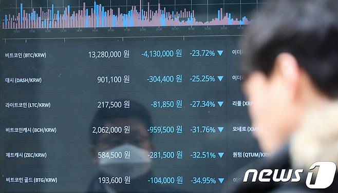 © News1 허경 기자