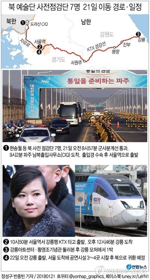 [그래픽] 북 예술단 사전점검단 21일 이동 경로·일정