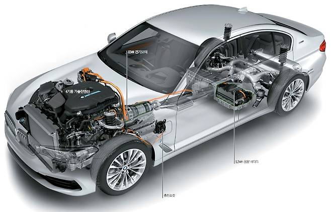플러그인하이브리드 모델인 BMW 530e 아이퍼포먼스. 2.0ℓ 4기통 가솔린엔진과 9.2kwh 용량의 배터리, 83㎾의 전기모터로 움직인다. [사진 제공 = BMW]