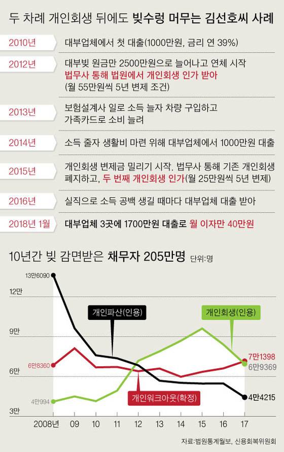 그래픽=차준홍 기자 cha.junhong@joongang.co.kr