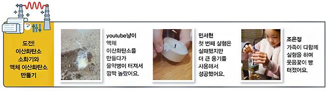 어린이 과학동아 4호 제공