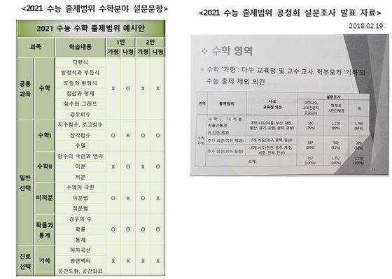 자료: 대한수학회