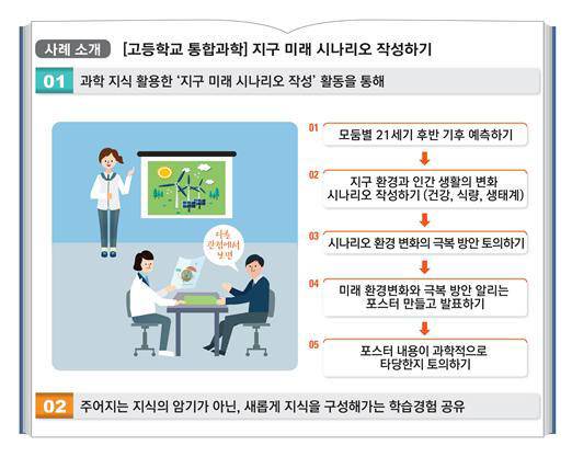 고등학교 과학교과서. 자료=교육부