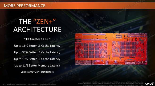 AMD의 ZEN+ 아키텍처 소개
