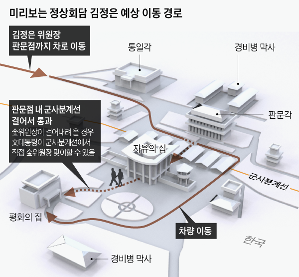 김정은 북한 노동당 위원장이 도보로 군사분계선을 넘을 경우에는 판문점 중립국감독위원회 회의실, 군사정전위원회 회의실, 유엔사 장교회의실 건물 사이를 지나올 가능성이 높다. 차량을 이용한다면 중립국감독위 회의실 등의 동쪽에 있는 공터를 지나올 것으로 보인다. /그래픽=김란희