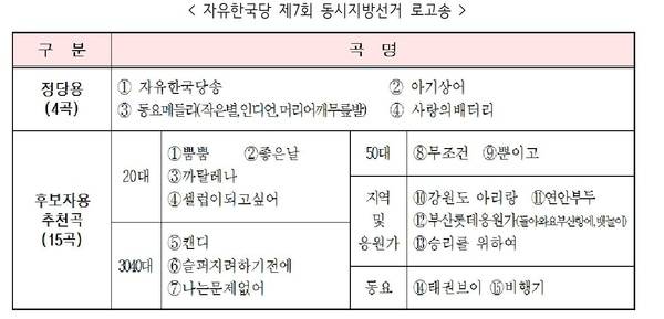 자유한국당 지방선거 로고송