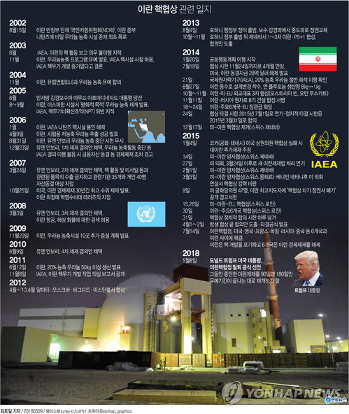 [그래픽] 트럼프 "이란핵협정 탈퇴" 공식 선언