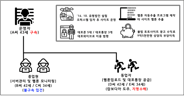 ▲운영조직도(출처: 부산경찰청 사이버안전과)
